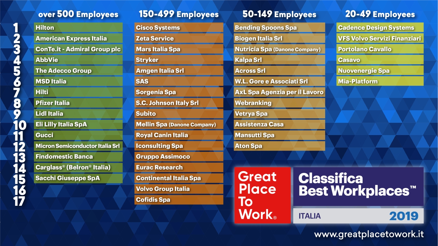 Aton Best Workplaces Italia 2019