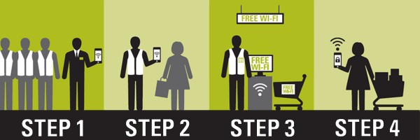 Scarica il white paper 4 steps to make the most of your guest wifi