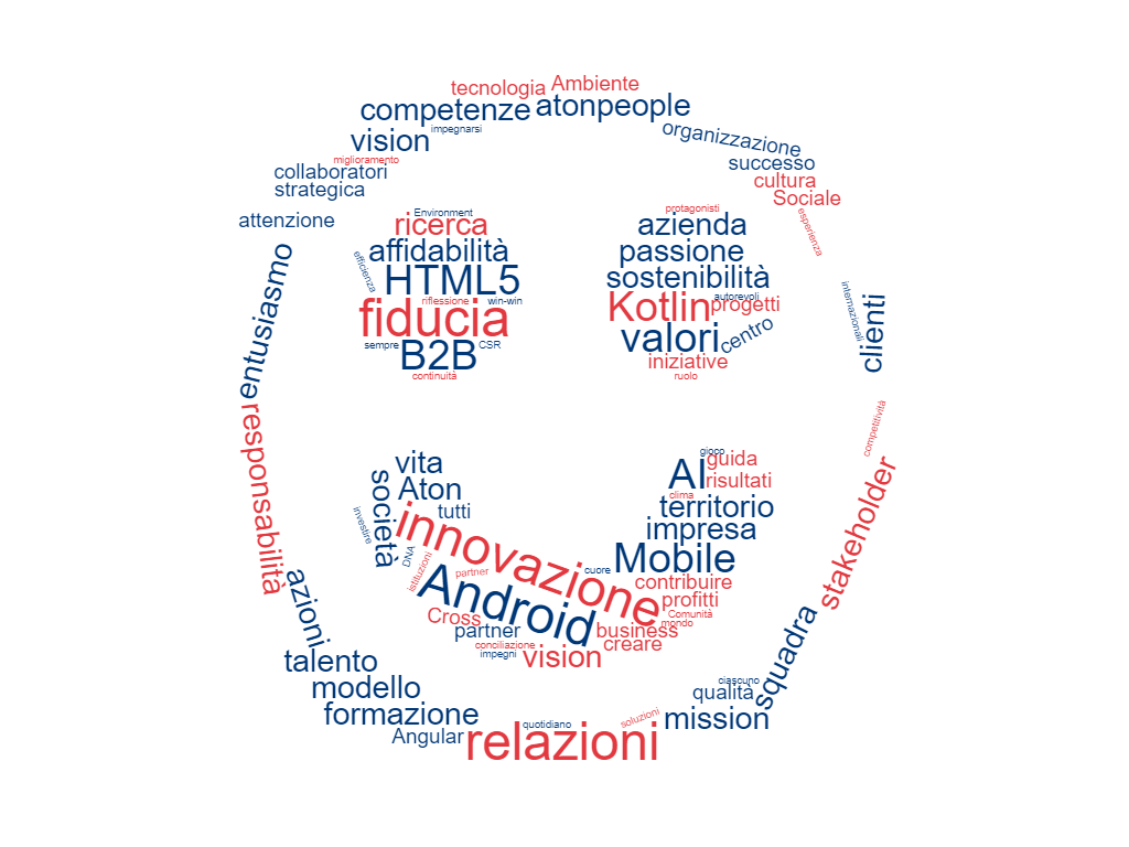 atonpeople-tagcloud