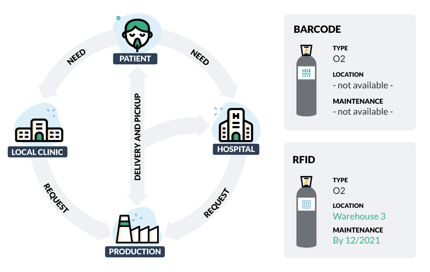 medical gas cylinders traceability lifecycle