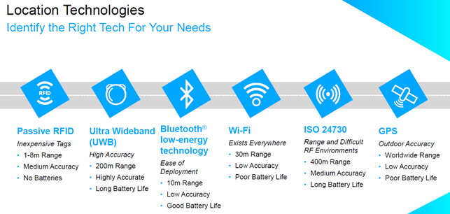 bluetooth-low-energy-localizzazione-tracciabilità-aton