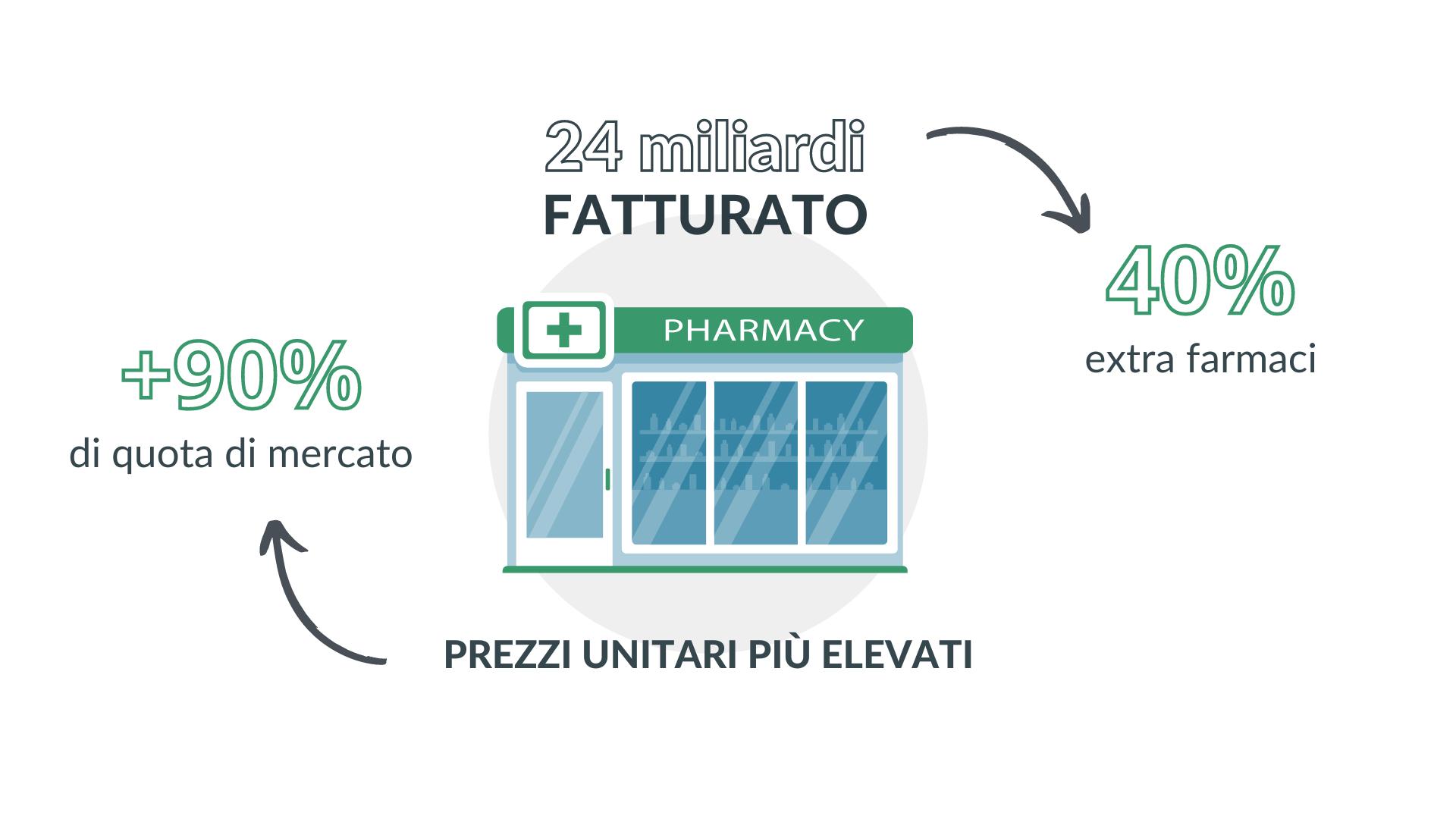 infografica-dati-farmacia-aton-img
