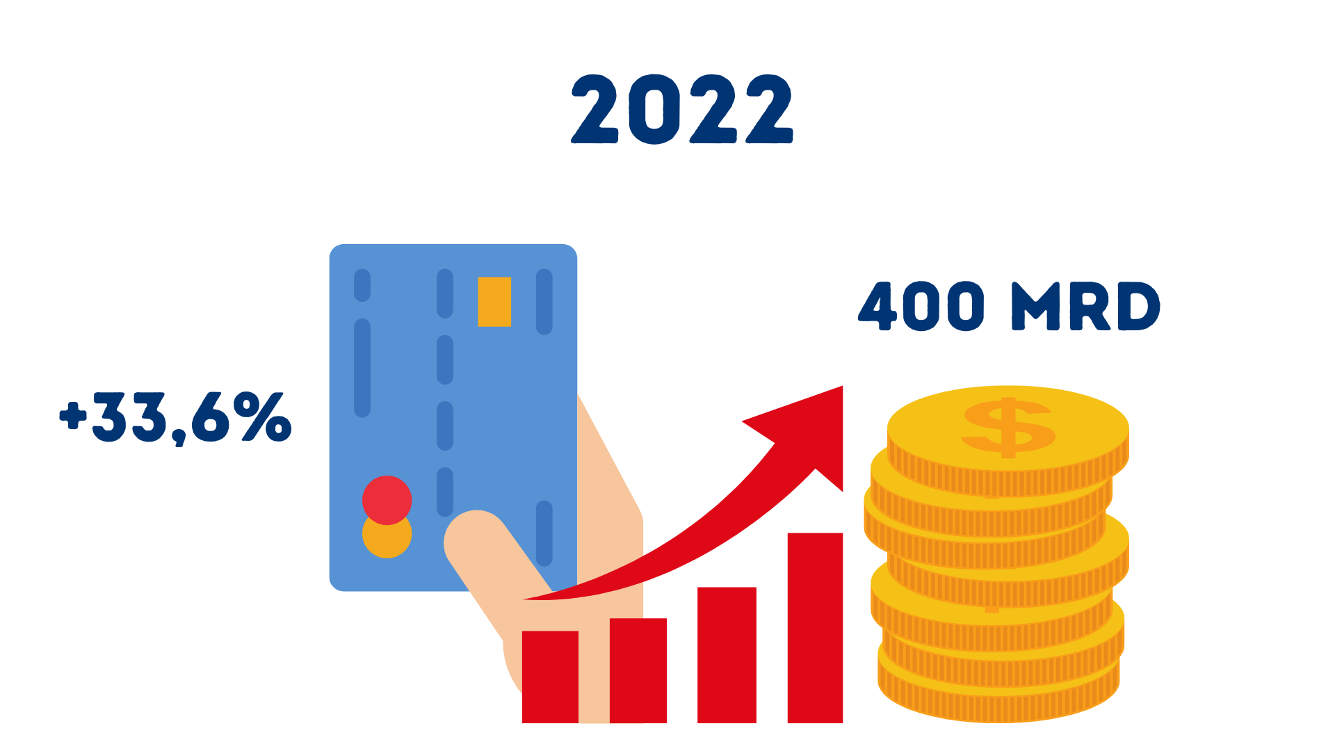 pagamenti-carta-crescita-2022