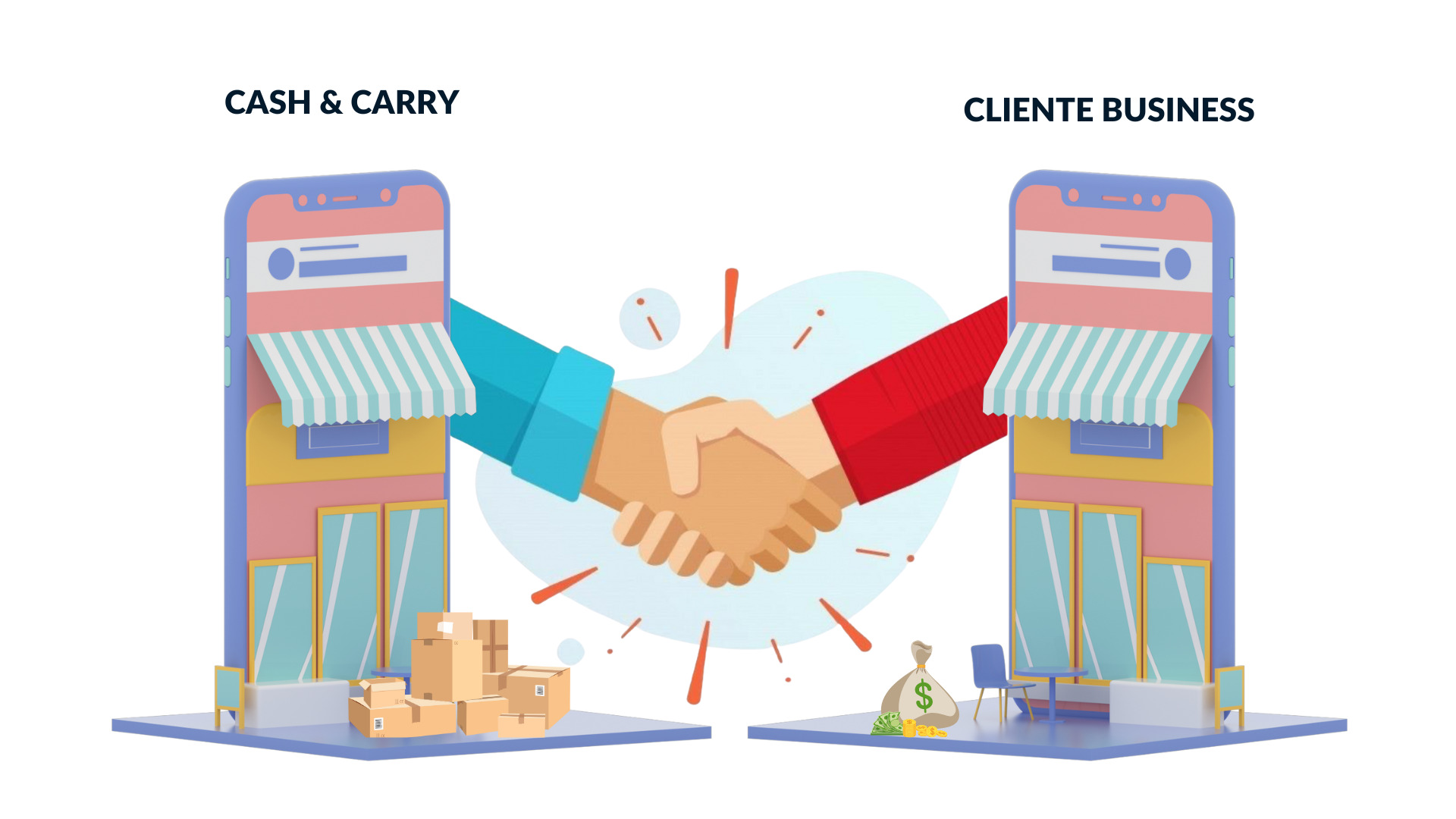 Cash&carry e cliente business