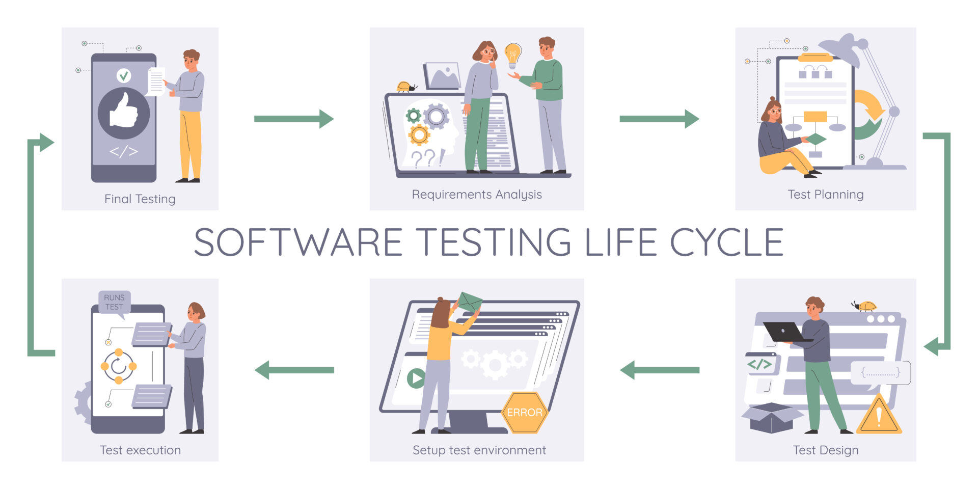 Test software life cicle - Aton - Immagine di macrovector su Freepik