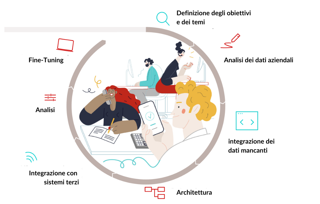 Il processo di creazione di un Chatbot