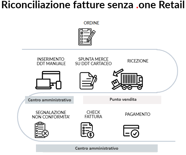 La riconciliazione fatture nella GDO - Aton