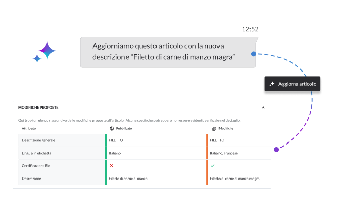 .one PIM AI powered - Aton