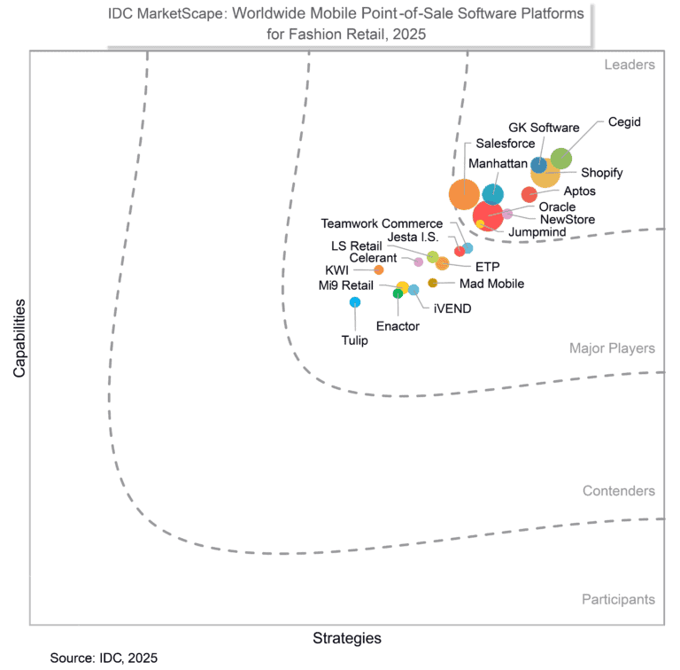 IDC MarketScape: Worldwide Mobile Point-of-Sale Software Platforms for Fashion Retail 2025 - Aton