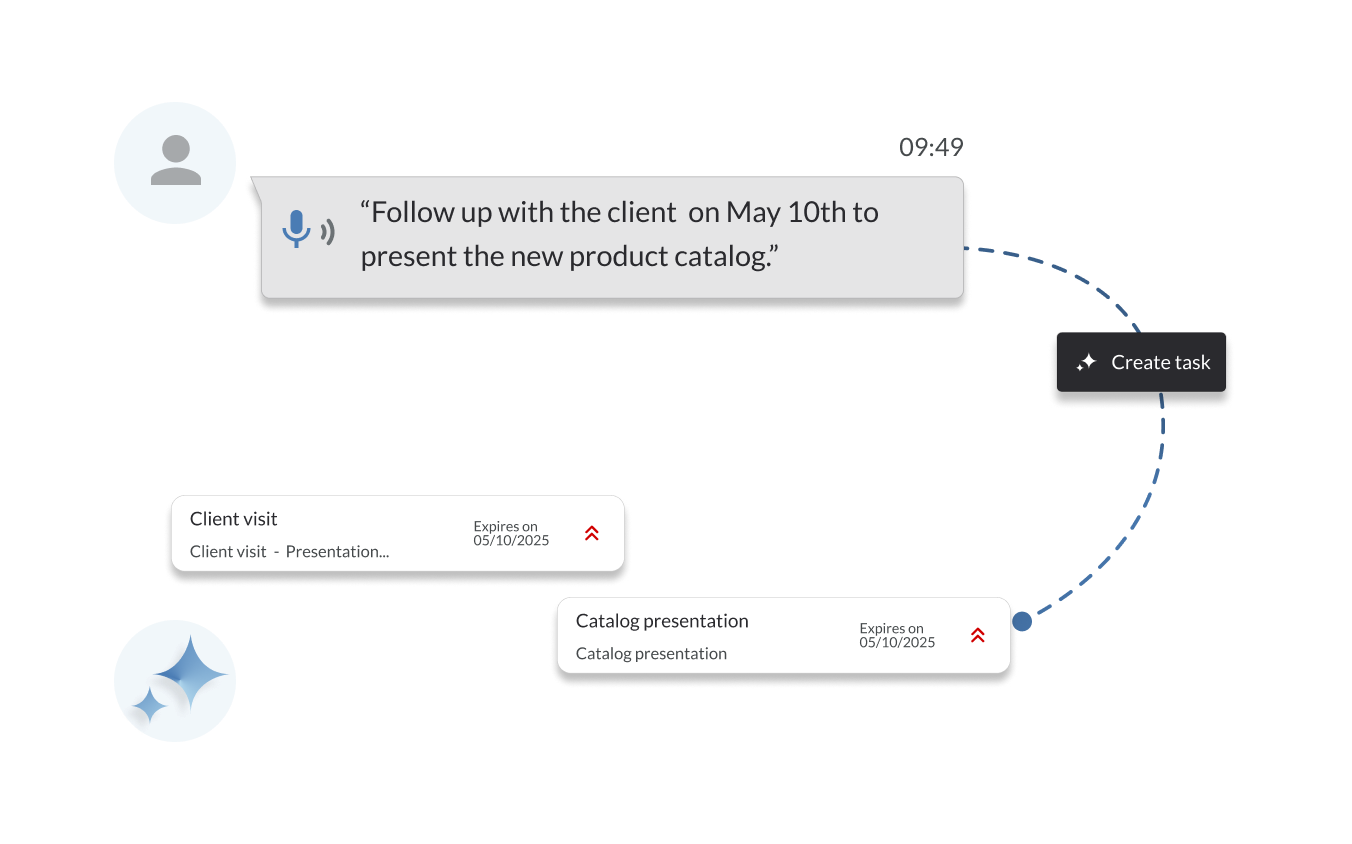 .one CRM AI - Aton eng