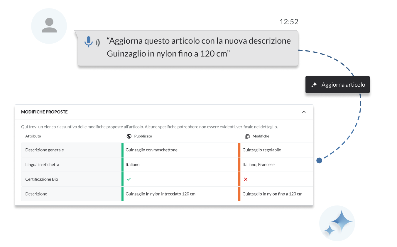 immagine in cui l'utente chiede all'app di aggiornare un'anagrafica articoli e l'AI interviene facendo la modifica in automatico