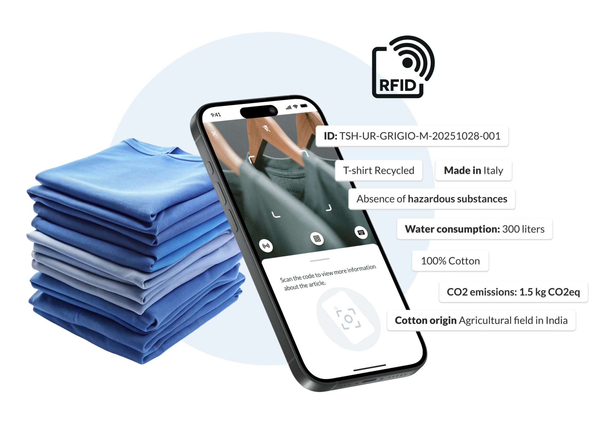 .one RFID Supply Chain and the Digital Product Passport (DPP)