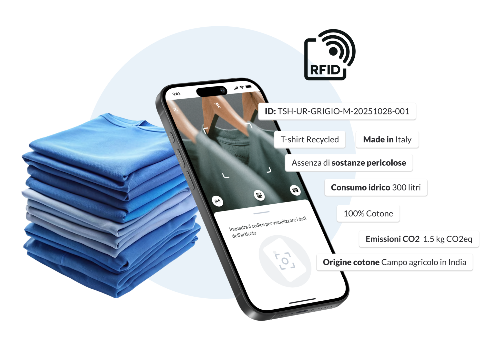 .one RFID Supply Chain e il Digital Product Passport (DPP)