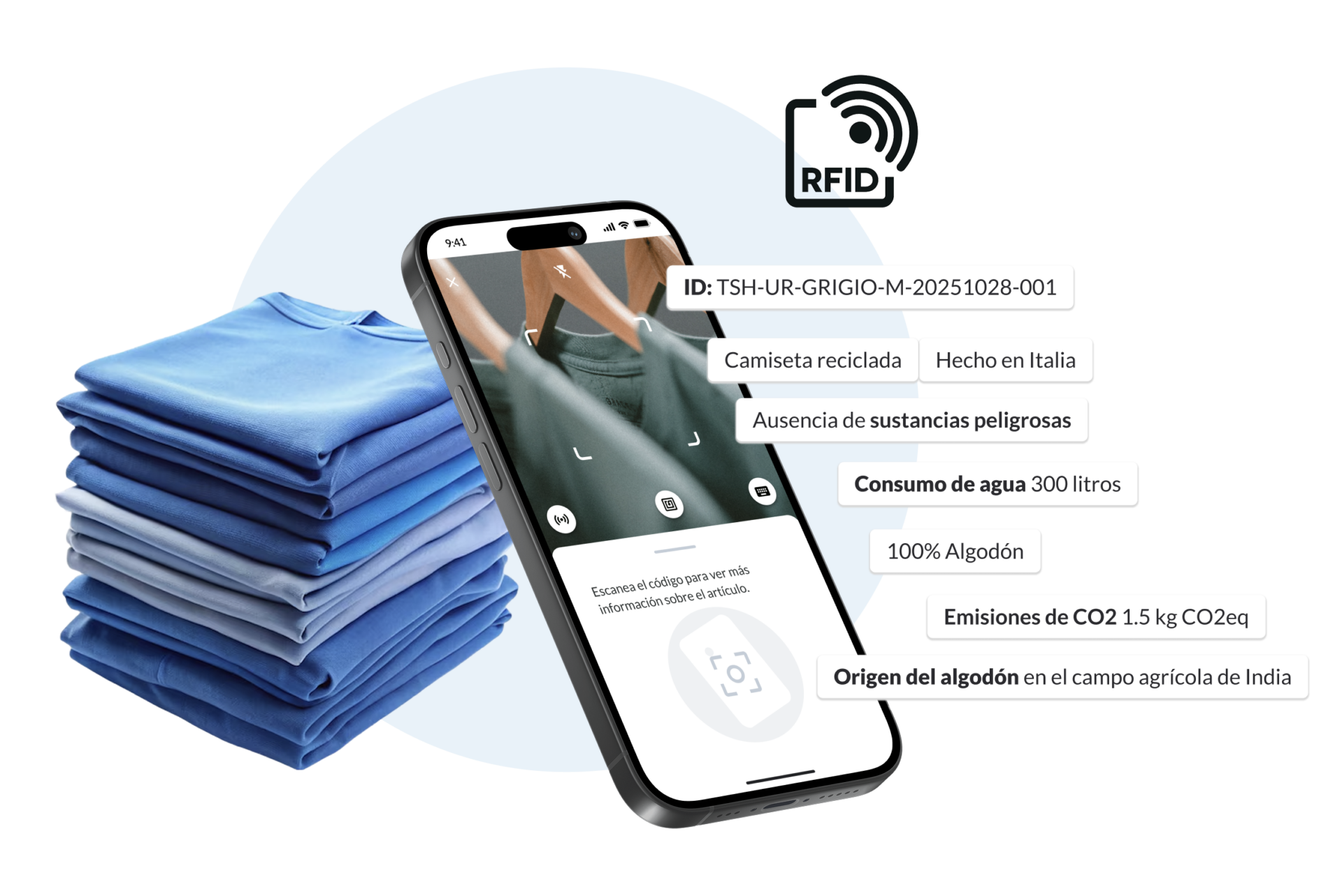 .one RFID Supply Chain y el Digital Product Passport (DPP)