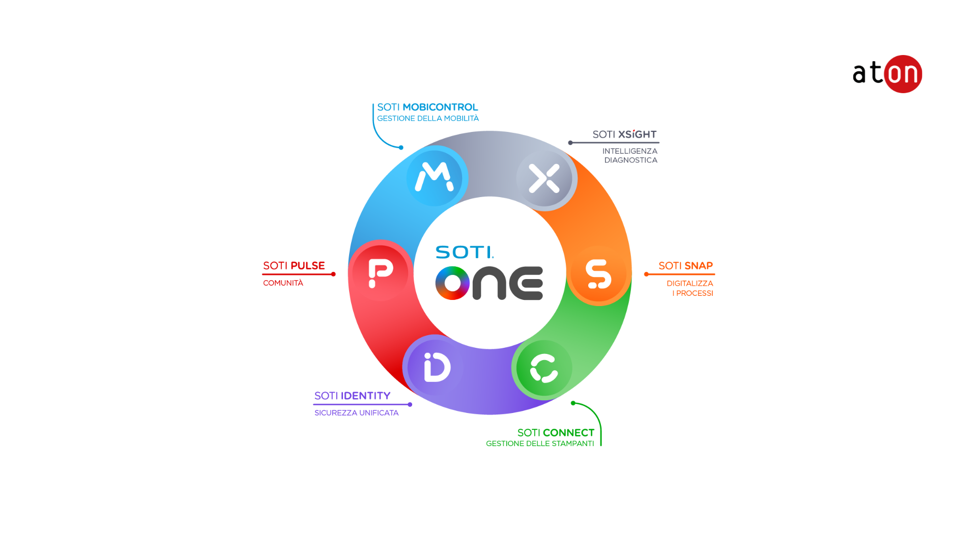 Enterprise mobility management nel Retail e CPG: governare la mobilità per garantire continuità operativa